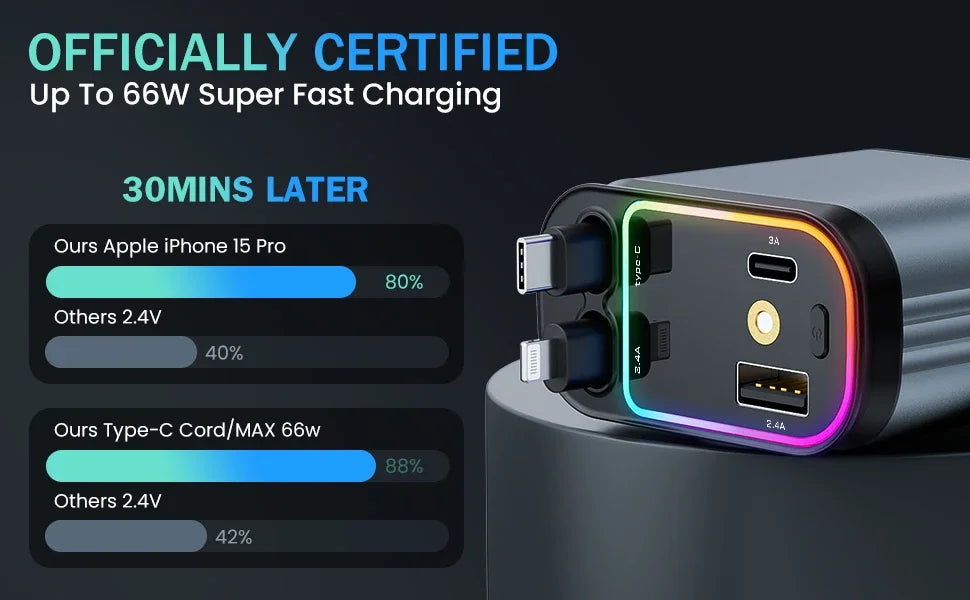 NeoCharge™ Fast Car Adapter